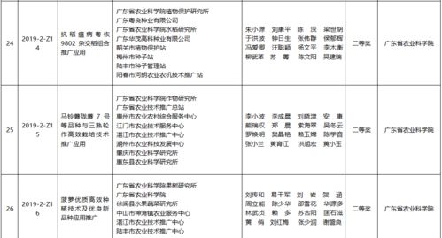 185.25萬獎金 為138個農業技術推廣項目注入新活力